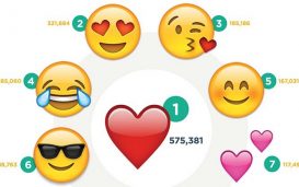 Top 100 Emoji - home