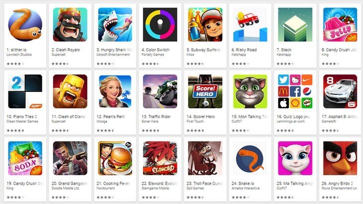 Top 10 des jeux mobiles les plus populaires sur Google ... - 730 x 411 jpeg 99kB