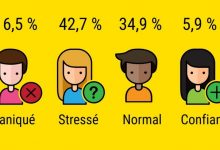 enquêe inspire ado stress parcoursup cover